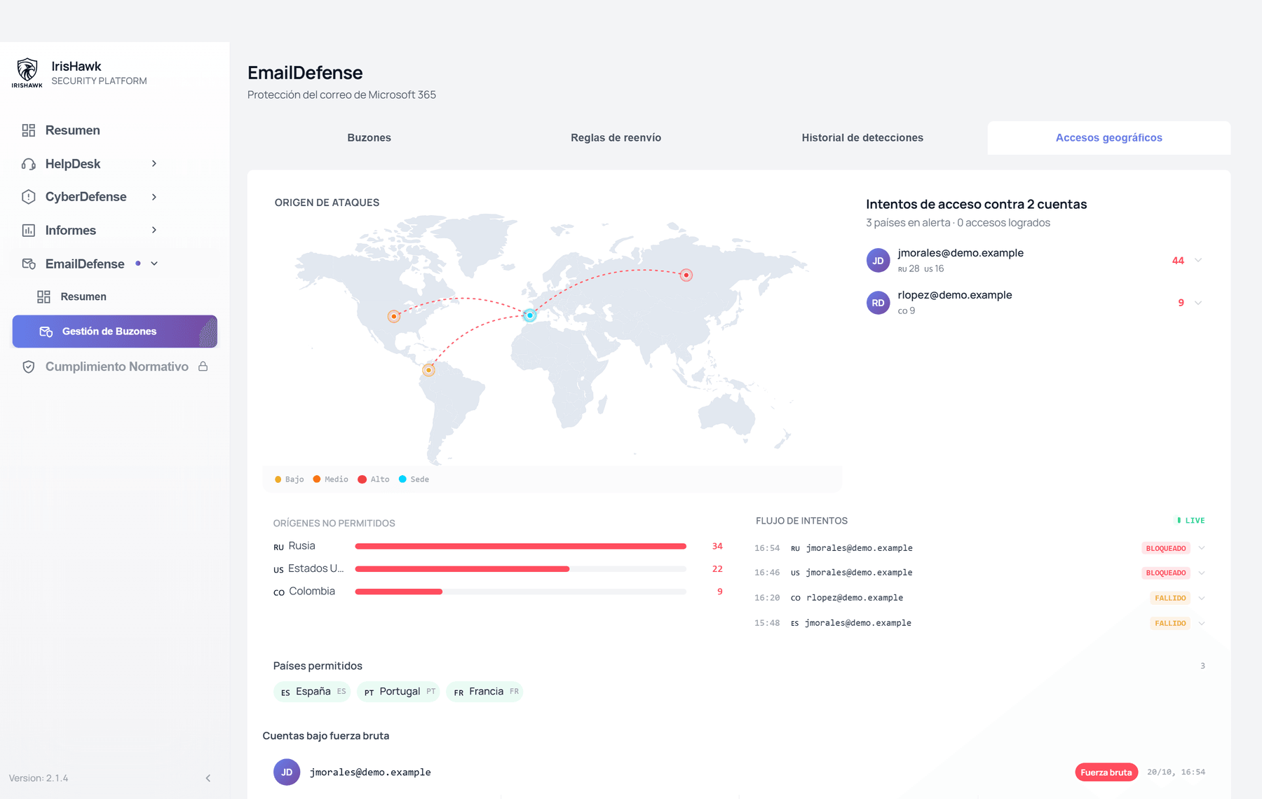Panel EmailDefense de IrisHawk: mapa de origen de ataques al correo, orígenes no permitidos y flujo de intentos en vivo