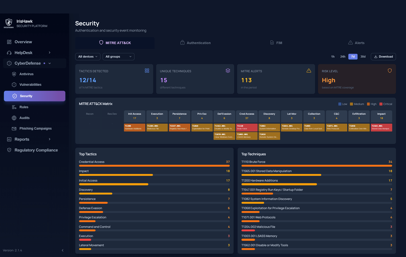 IrisHawk access security: MITRE ATT&CK coverage and security events
