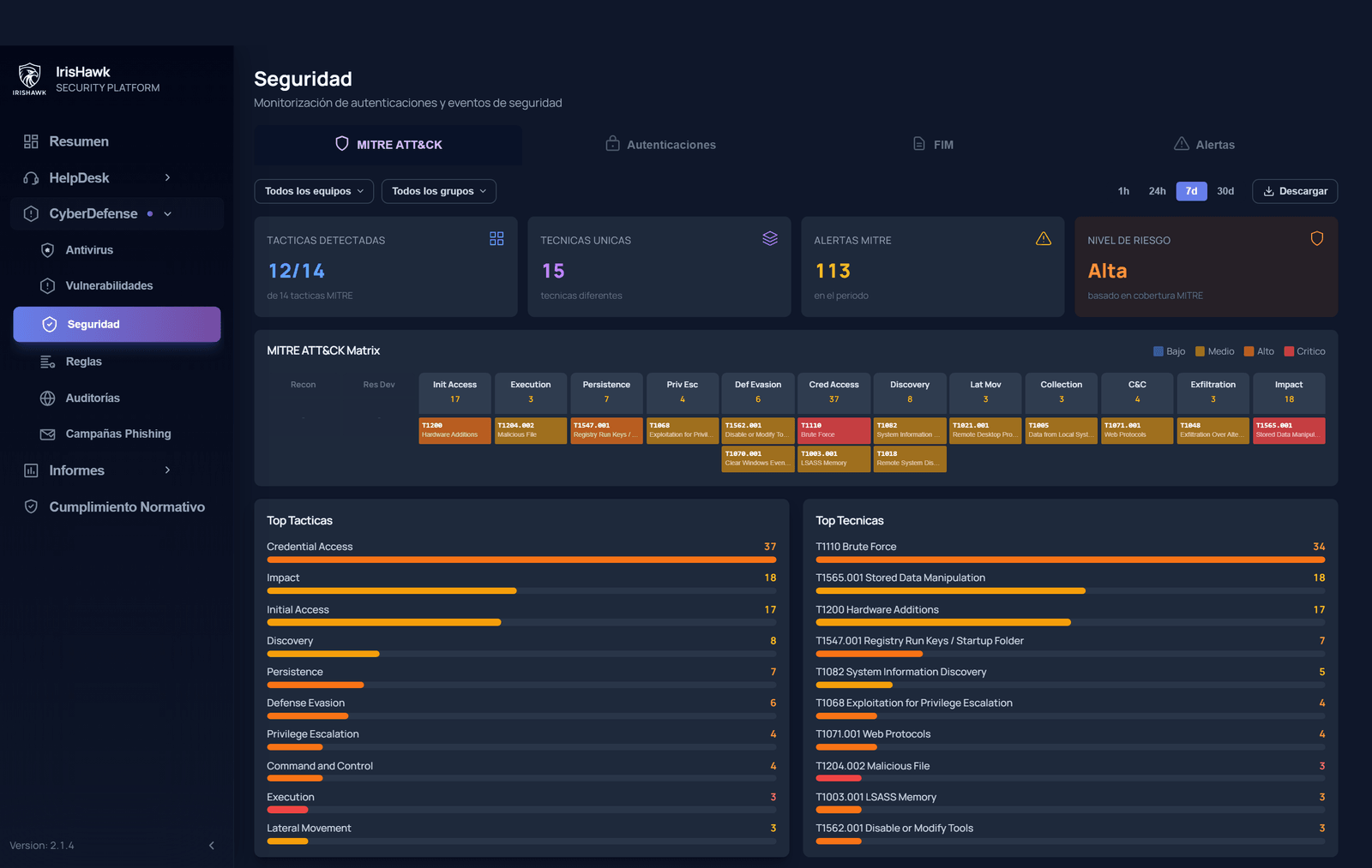 Seguridad de accesos de IrisHawk: cobertura MITRE ATT&CK y eventos de seguridad